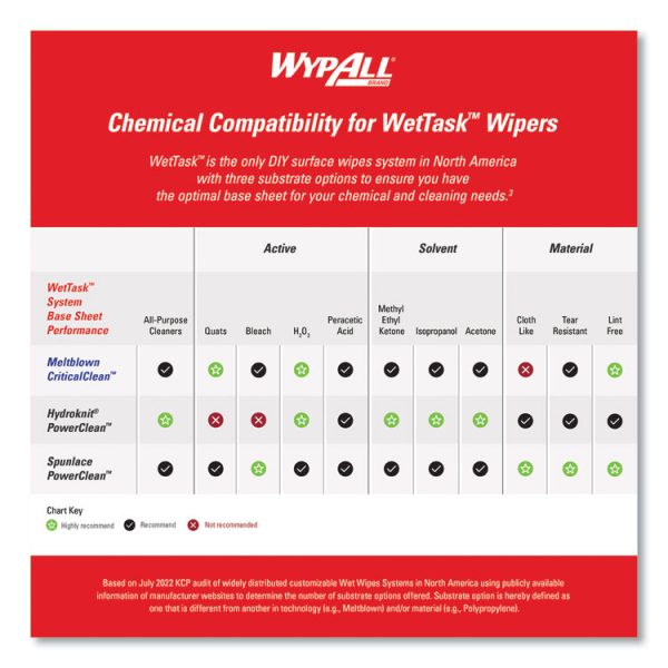 Critical Clean Wipers for Bleach, Disinfectants, Sanitizers WetTask Customizable Wet Wiping System, 90/Roll, 6 Rolls/Carton - Image 10