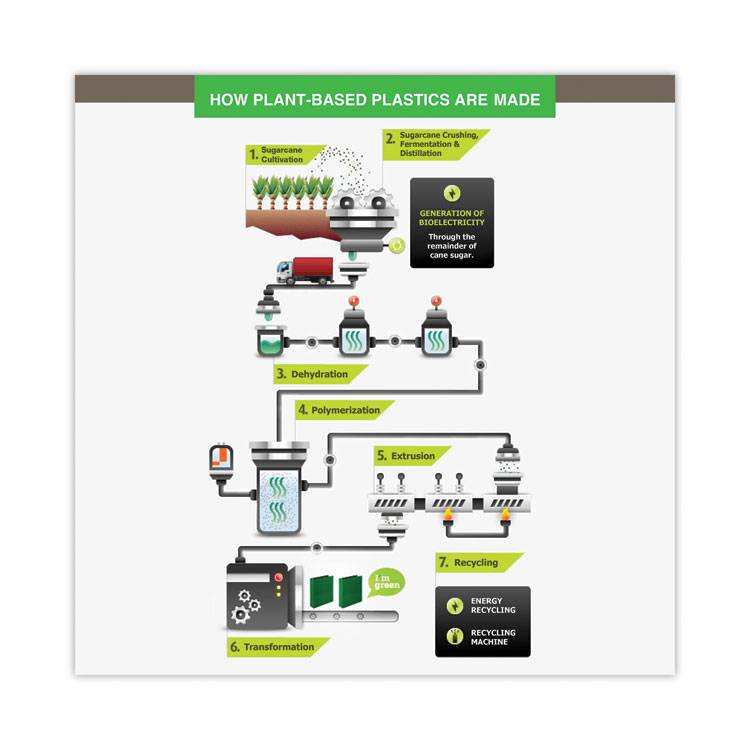 Earth's Choice Plant-Based Round Ring View Binder, 3 Rings, 5" Capacity, 11 x 8.5, White - Image 9