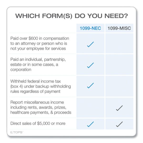 1099-NEC Online Tax Kit, Fiscal Year: 2023, Five-Part Carbonless, 8.5 x 3.5, 3 Forms/Sheet, 24 Forms Total - Image 3