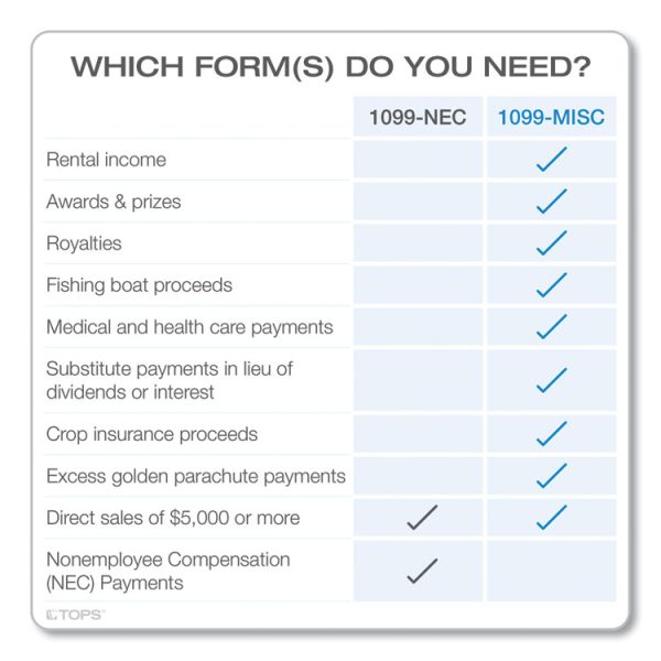 1099-MISC Tax Forms, Fiscal Year: 2023, Five-Part Carbonless, 8.5 x 5.5, 2 Forms/Sheet, 50 Forms Total - Image 3