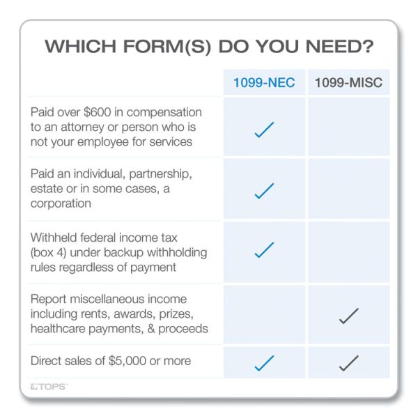 1099-NEC Tax Forms, Fiscal Year: 2023, Five-Part Carbonless, 8.5 x 3.5, 3 Forms/Sheet, 50 Forms Total - Image 3